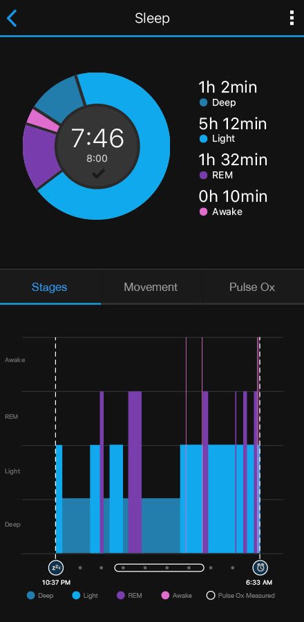 Garmin vivosmart 4 Fitness Activity Tracker Pulse Ox