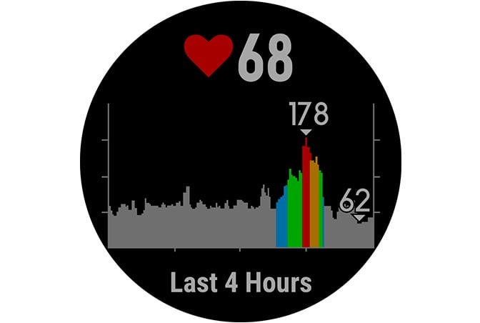 Wrist-based Heart Rate