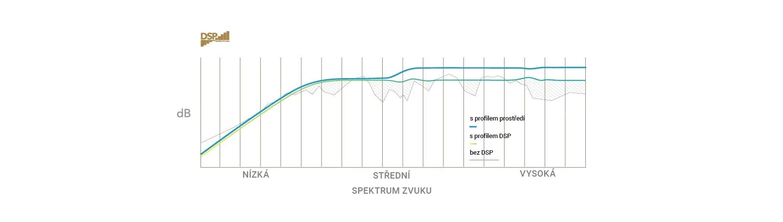 Spektrum zvuku