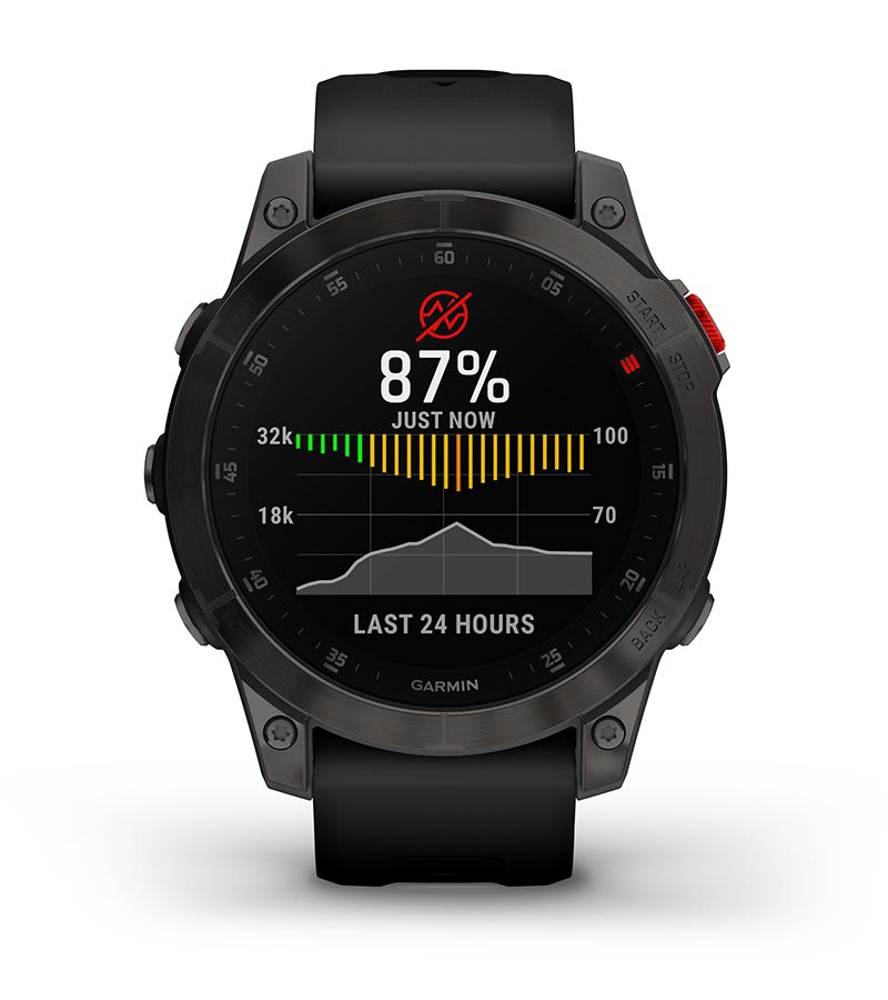 new Garmin Elevate Gen 5