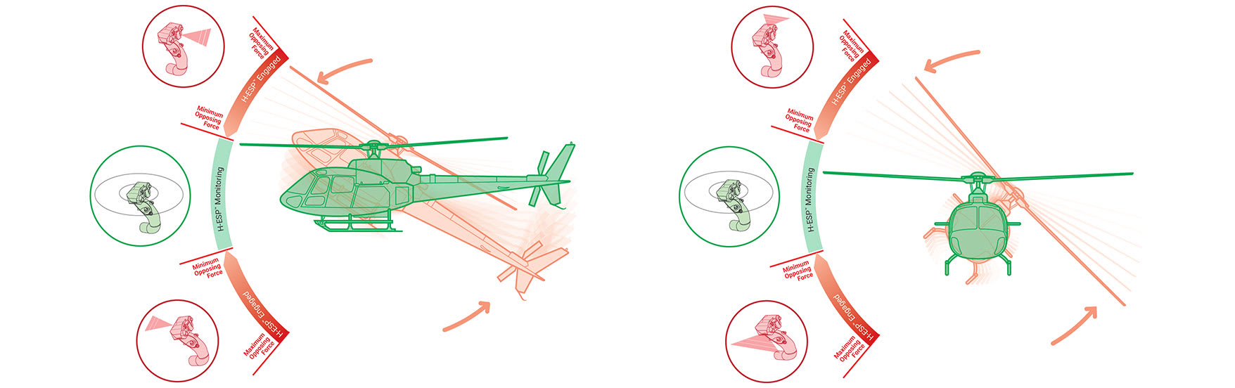 Fly with Electronic Stability and Protection