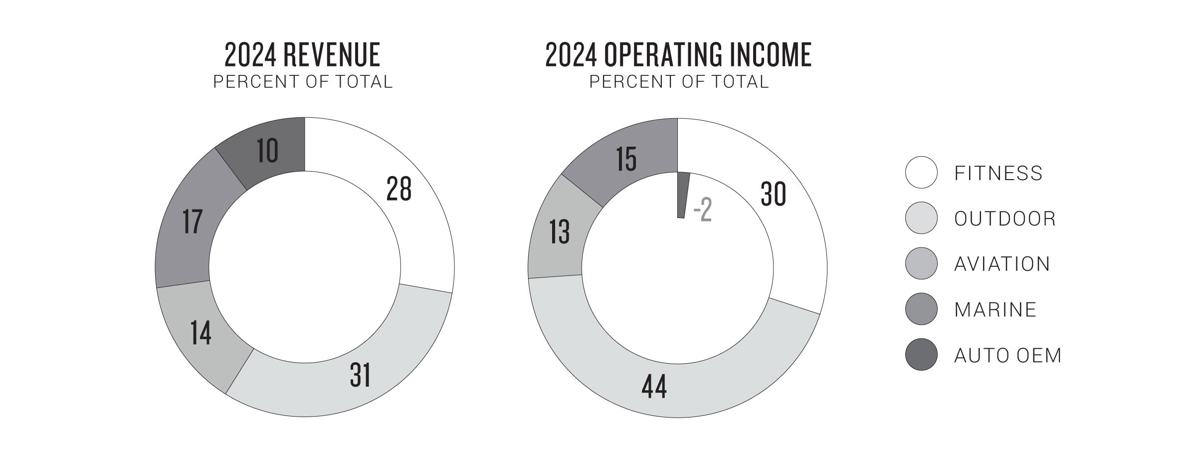 1-2025-revenue.jpg