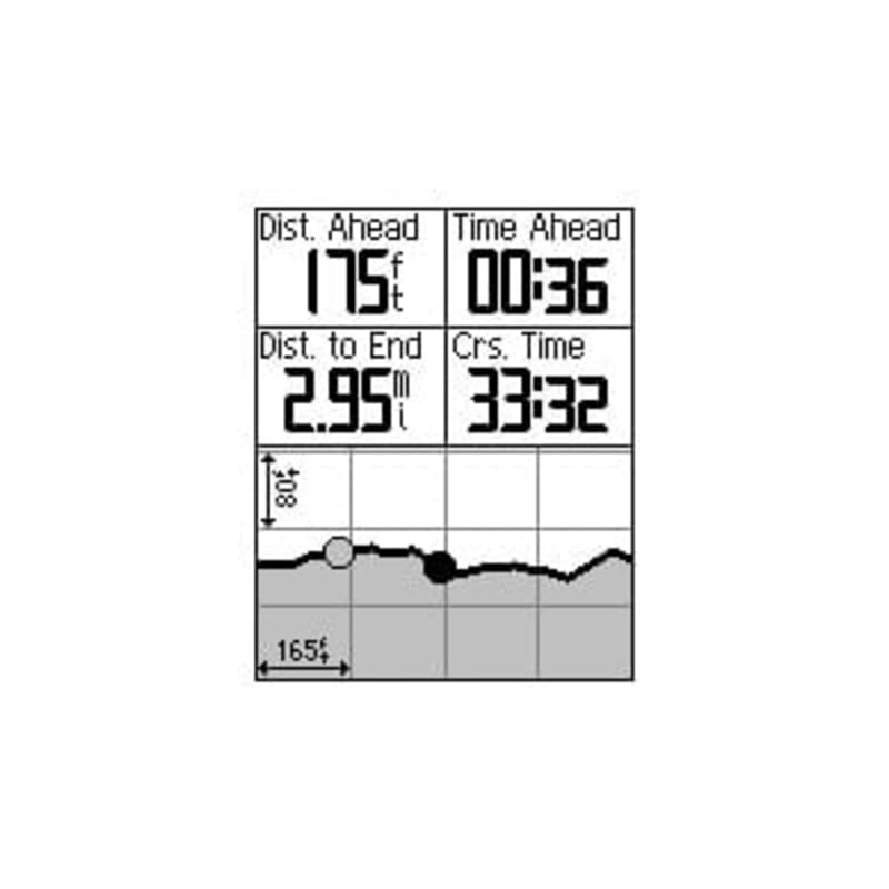 tijger Allergie fort Edge 500 | Garmin