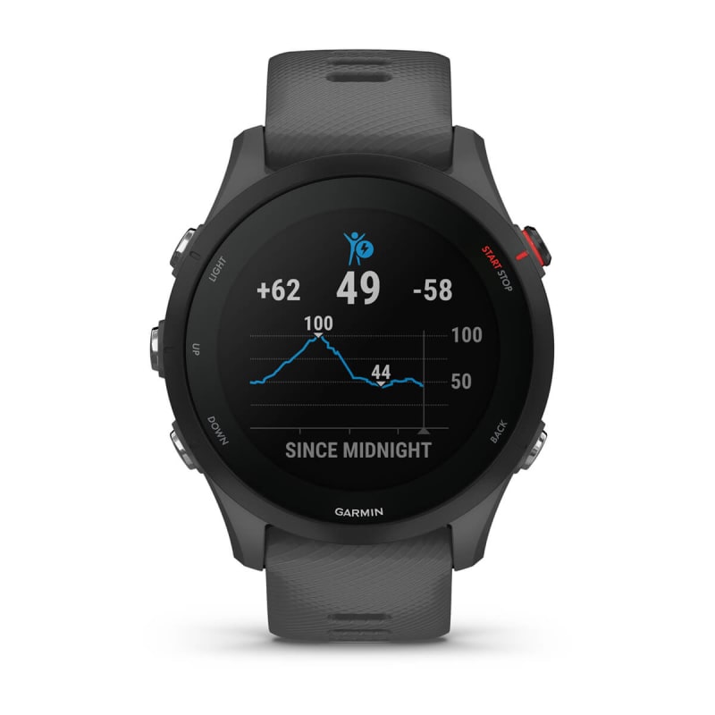 Garmin forerunner 50 2025