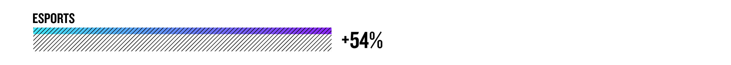 eSport +54%