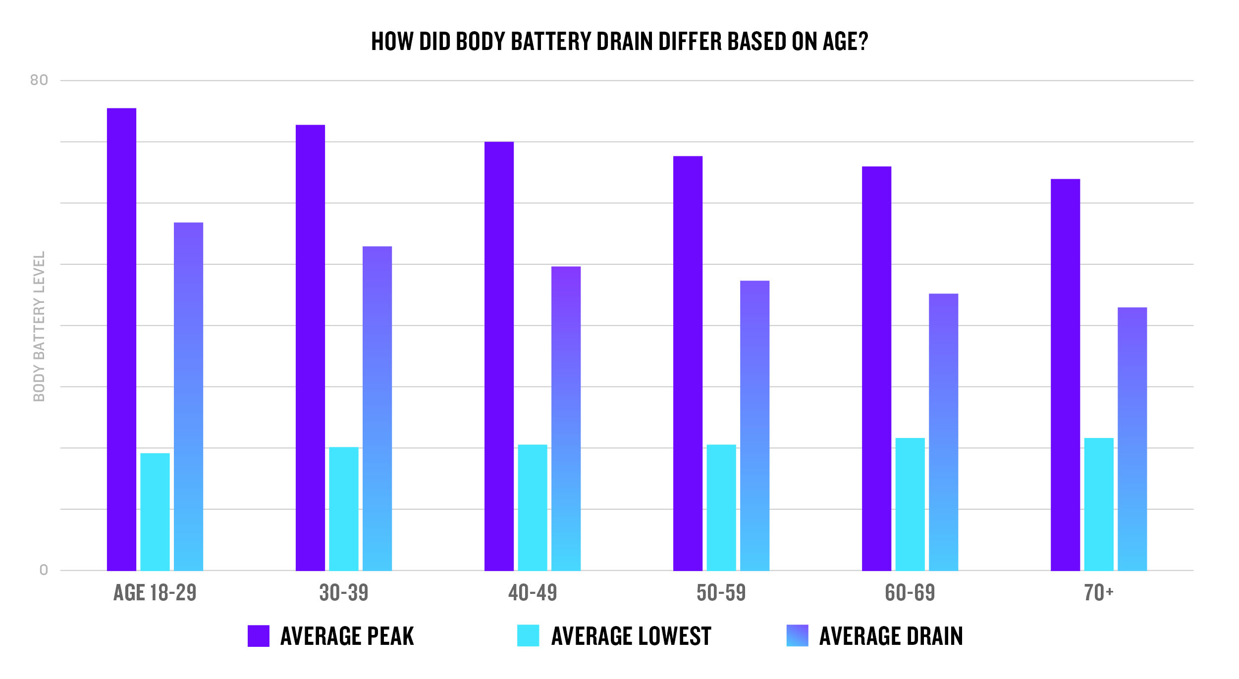 2025 Garmin Connect data report - Garmin Blog