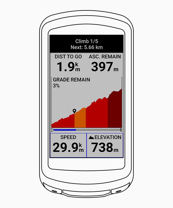 ClimbPro Physiological Measurements Garmin Technology