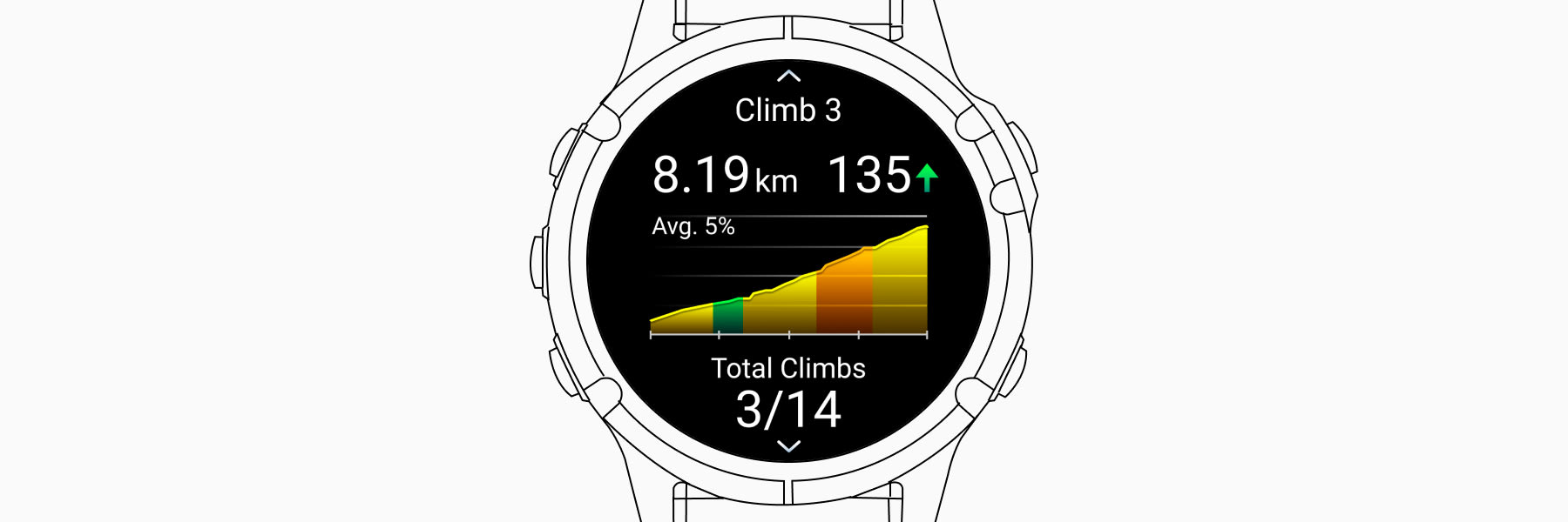 ClimbPro Feature Garmin Technology