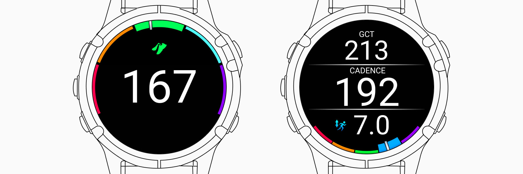 Running Cadence Garmin Technology